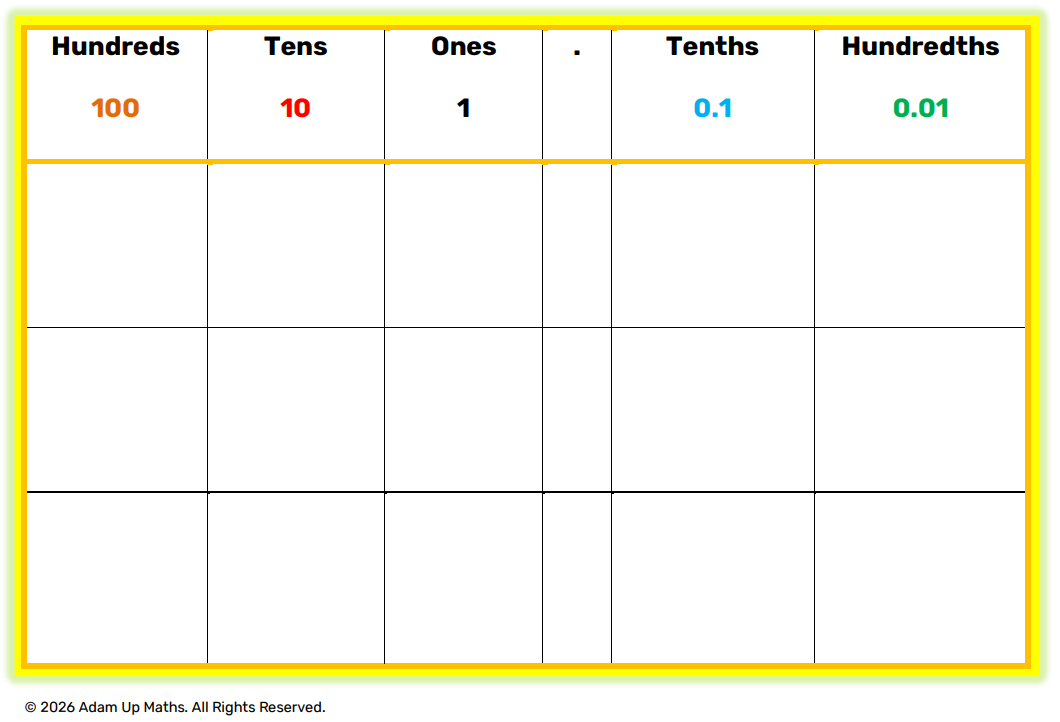 Add/Sub decimals model picture