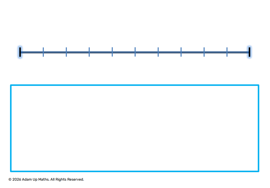 Empty Number Line model picture