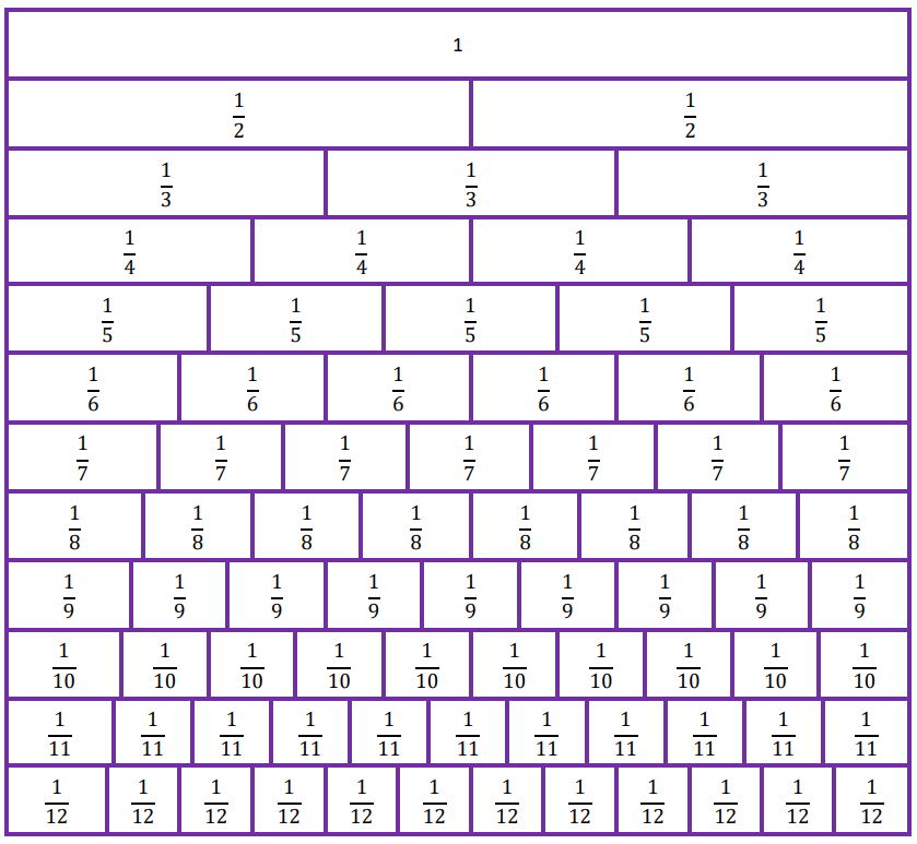 Fraction Wall model picture