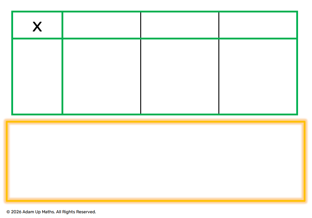 Grid Method 3 by 1 model picture