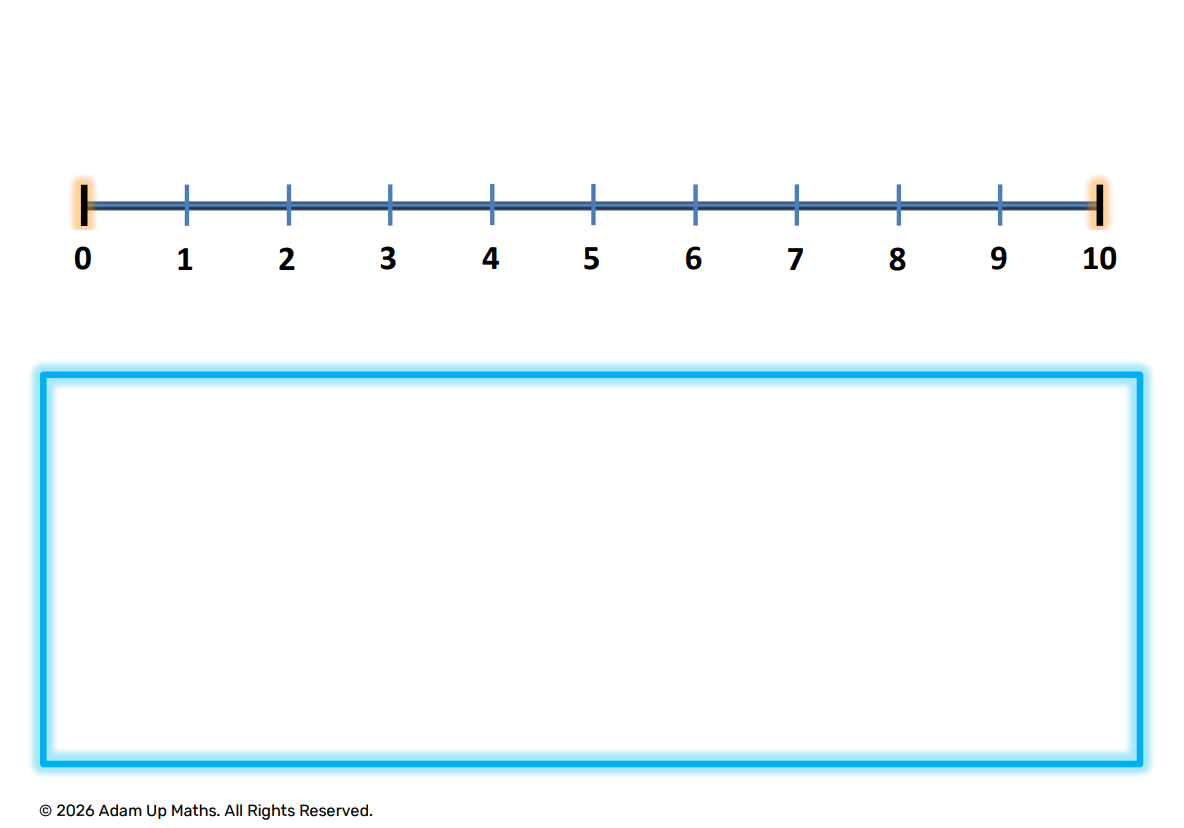 Number Line 0 to 10 model picture