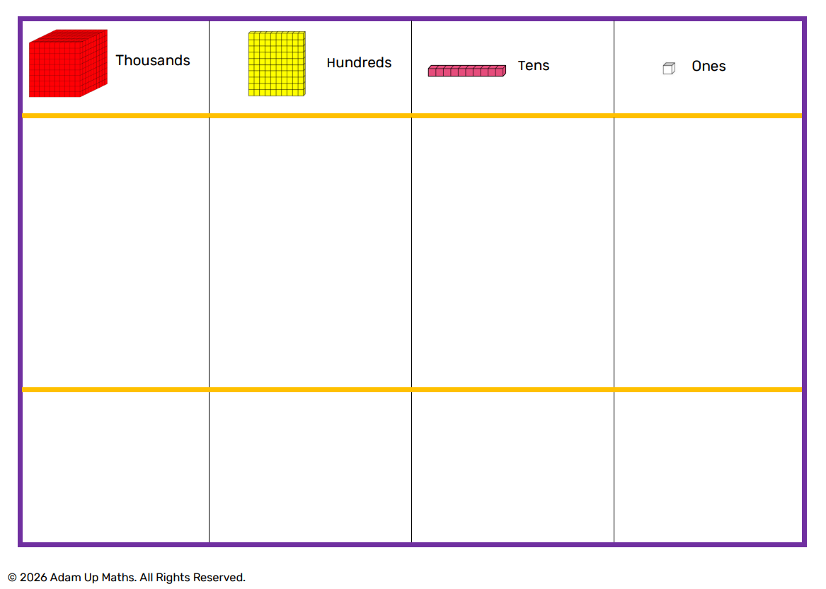Place Value 1000s model picture