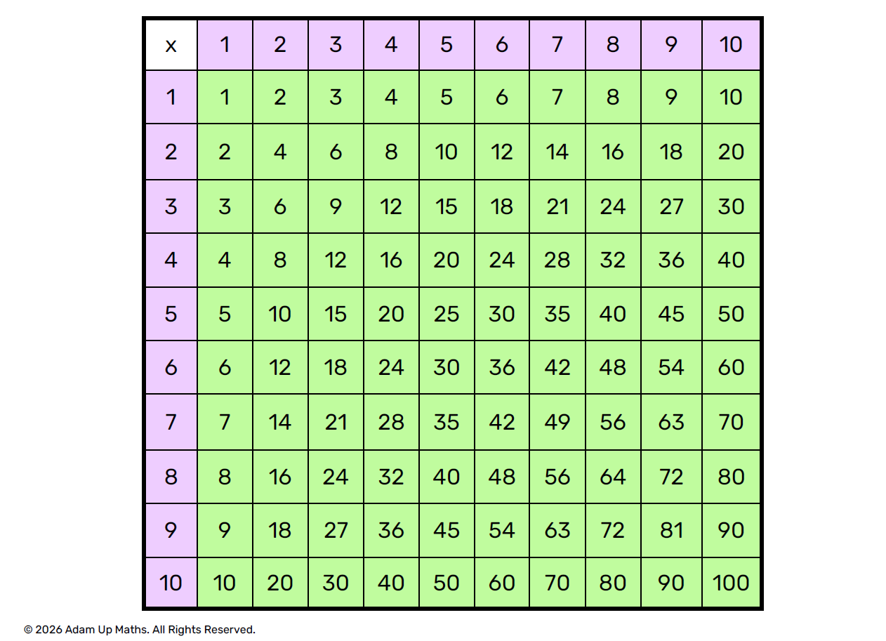 Times Tables Grid picture